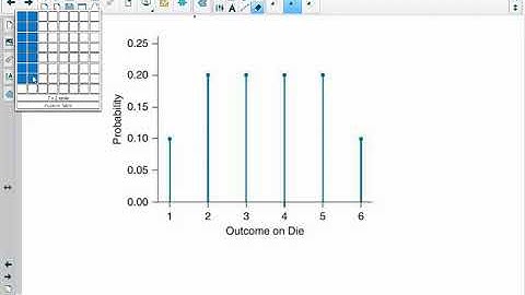 STA2023 - 6.1 Modeling Random Events: The Normal and Binomial Models