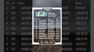 28 сентября 2025 г.