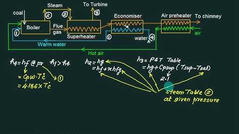 01 Introduction to boiler