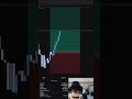 Live stream FTMO 200K Fund ថ្ងៃទី 1