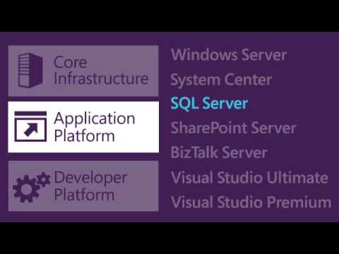 Volume Licensing, Server and Cloud Enrollment - YouTube