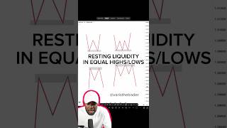 Equal Highs and Lows are Liquidity Pools not Support and Resistance