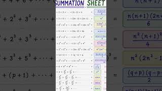 #maths #mathematics #formula #mathstricks #math #mathforkids #mathfun #mathformula #mathsformulas