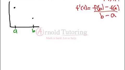 Proving a Function is Decreasing