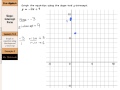 Understanding Slope-Intercept Form