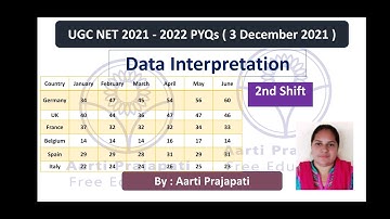 UGC NET // PYQs // Data Interpretation // 3 December 2021 // 2nd Shift