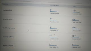 Famous Python dictionaries codings next wave grand assignment -4 #python#coding Net Worth