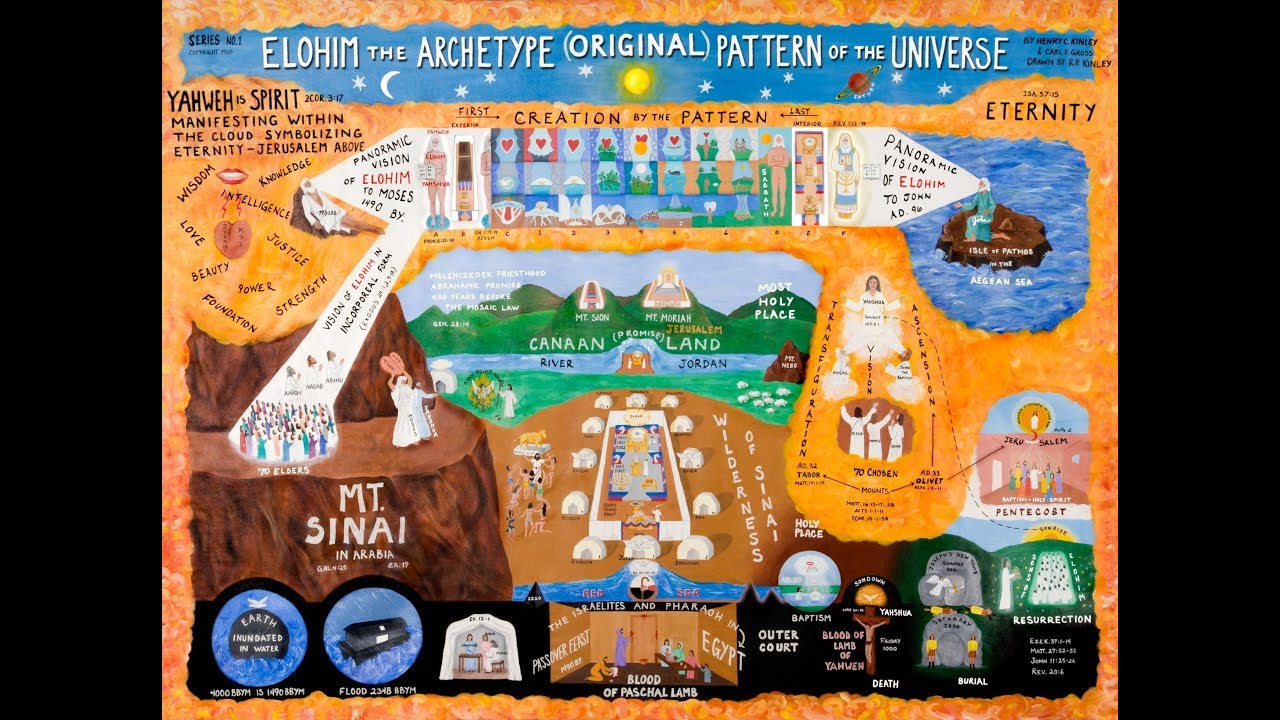 Sunday November 18 2018 Your Savior Does Not Dwell In Temples Made with Mens Hands