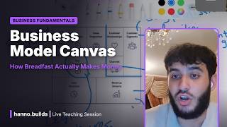 How to use the Business Model Canvas (Breadfast application)