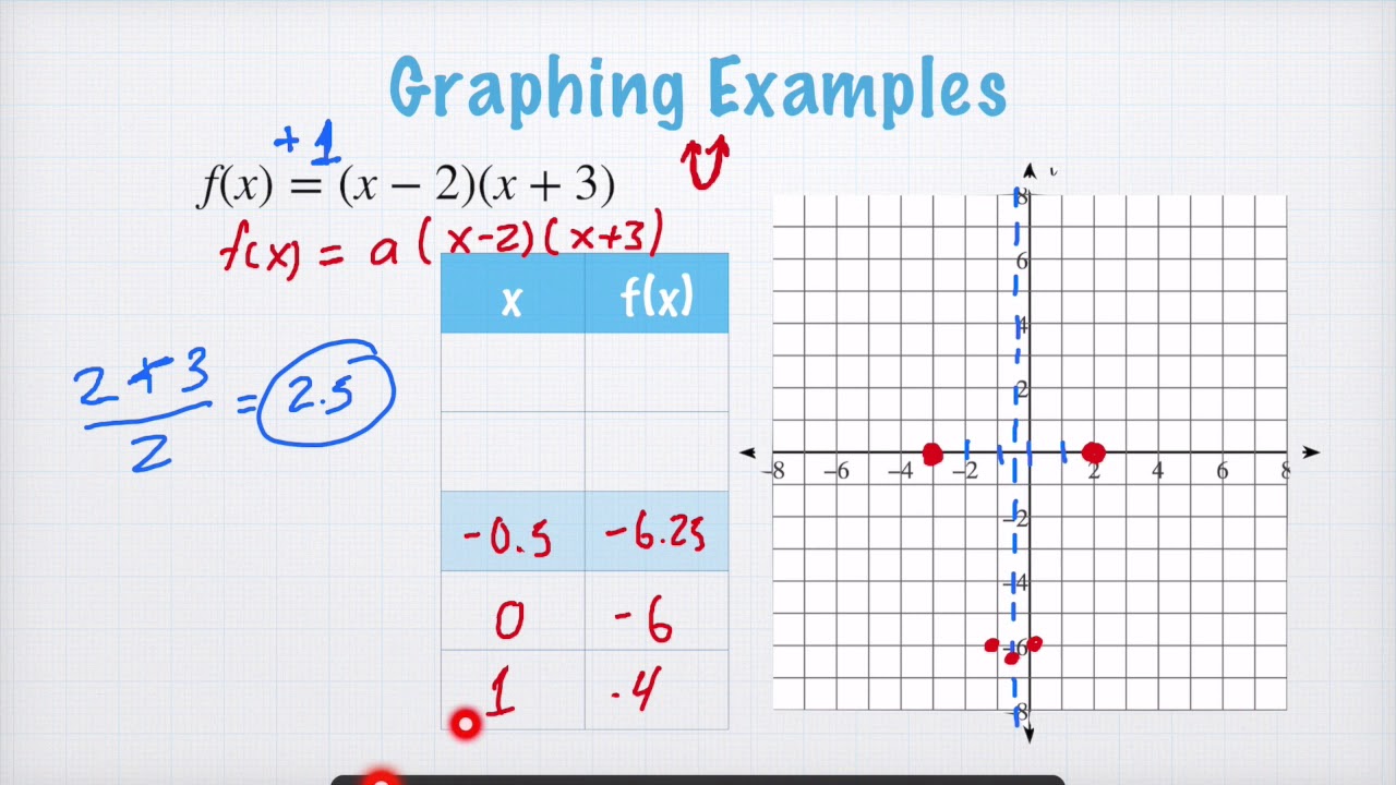 Math 2 Lesson 3.4 -- Intercept Form Part 2 - YouTube
