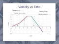 Interpreting Velocity Graphs in Motion Dynamics