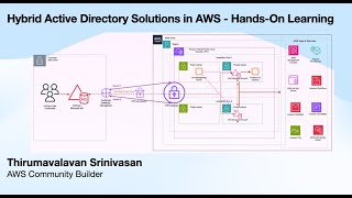 Hybrid Active Directory Solution in AWS - Hands-On Learning