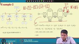 Famous Lecture 40: Systems Safety Quantification: Tutorial #CH26SP #swayamprabha Profile