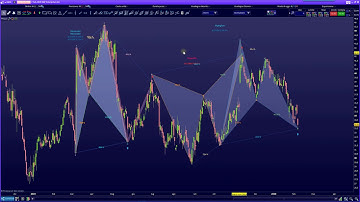 Harmonic Pattern Trading  Screener for ProRealtime