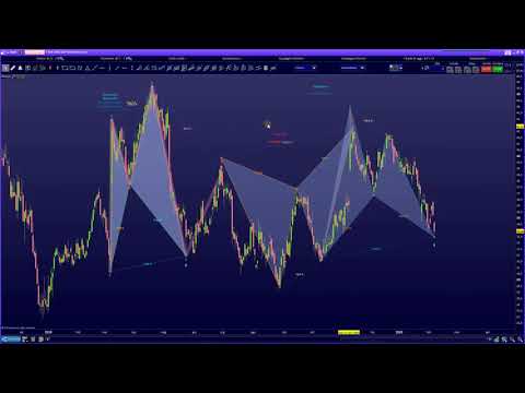 Harmonic Pattern Trading  Screener for ProRealtime