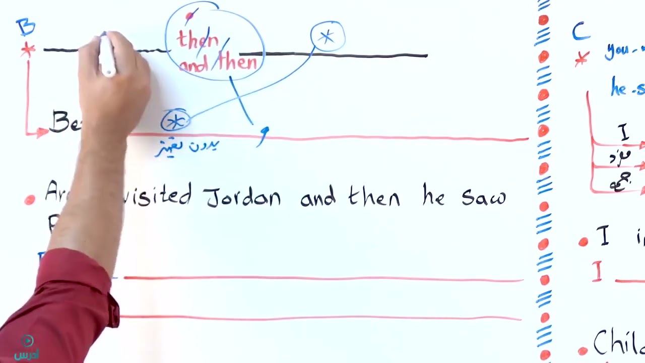 قواعد الوحدة الاولى بسؤال اعادة كتابة - الاستاذ عرفات القزعة