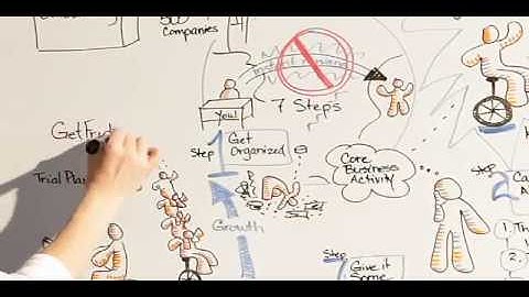 How to Delegate: A 7 Step Guide for Small Businesses | Virtual Assistant Services|| GetFriday