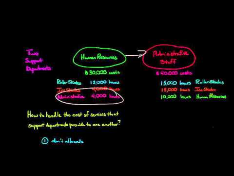 3 Ways to Allocate Costs to Multiple Support Departments (Direct, Step-down, and Reciprocal methods)