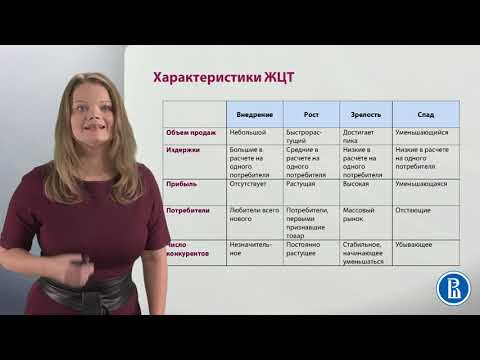 7.2.  Концепция жизненного цикла товара ЖЦТ и цели маркетинга на разных этапах ЖЦТ