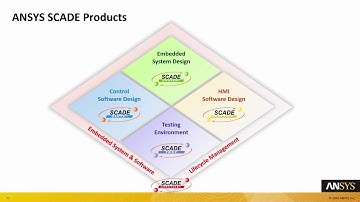 New in SCADE R17  Integrated Workflow for Software intensive Embedded Systems