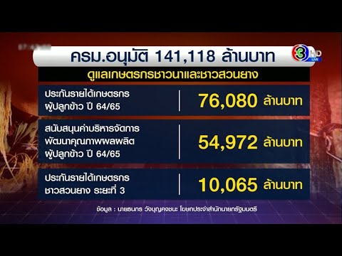 ตรวจสอบเงินประกันรายได้เกษตรกรปี 64 65 New 2022 ครม.อนุมัติโครงการประกันรายได้ข้าว 7.6 หมื่นลบ.-สวนยาง 1 หมื่นลบ.เริ่มจ่าย ธ.ค.