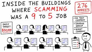 Inside the Buildings Where Scamming Was a 9 to 5 Job