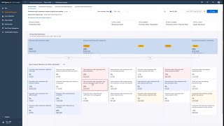 SAP Signavio Process Analysis Demo with Process Insights 2310