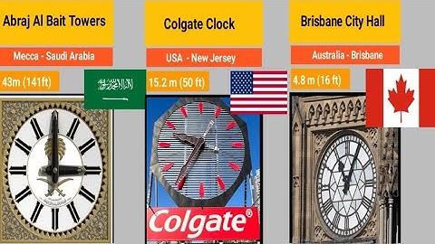 Clock face Size Comparison