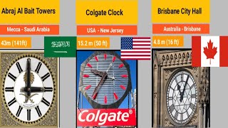 Clock face Size Comparison