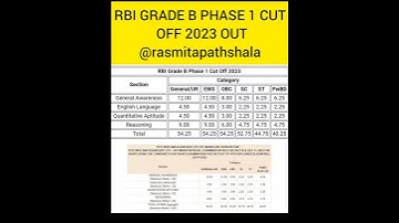 RBI GRADE PHASE 1 CUT OFF 2023 OUT |rbi grade b 2023 cut off category wise#rbi #viral #viralvideo