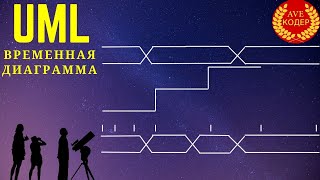 UML Временная Диаграмма (UML Timing Diagram)