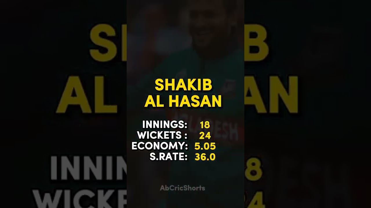 Most Wickets in Asia Cup History 🥶🔥 