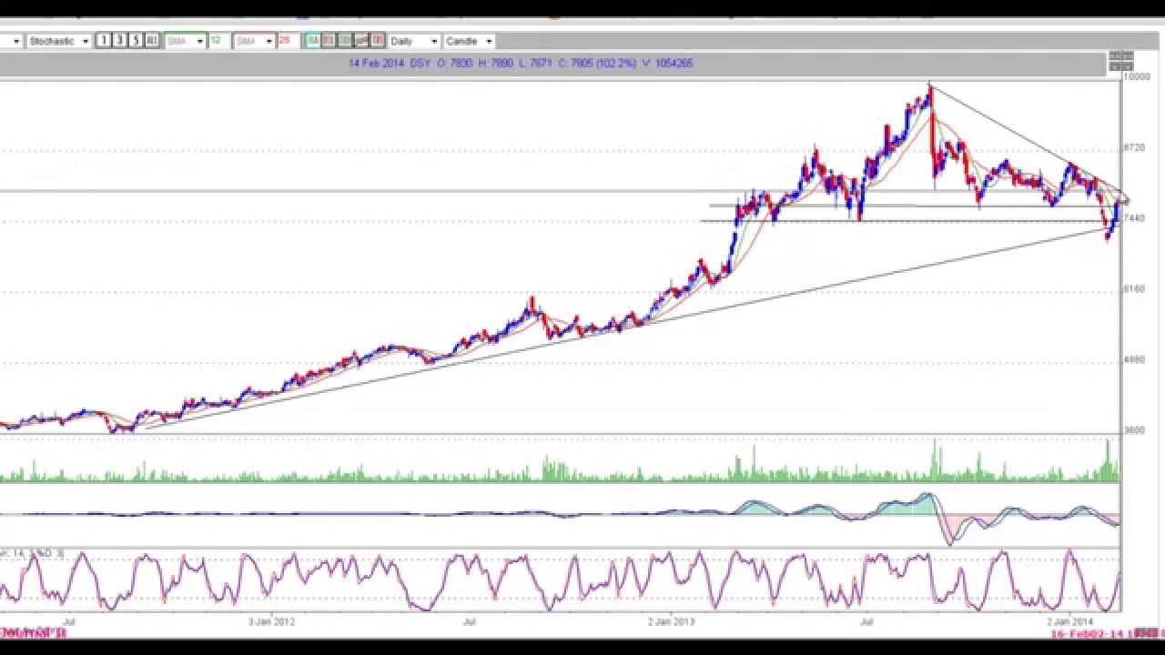 Video Journal JSE Top 40 and stocks YouTube