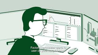 Factory Harmonizer tool for process industries