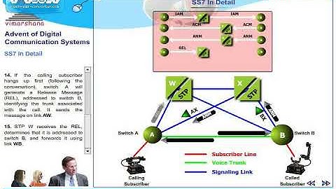 T 3 5  SS7 Basic Call flow