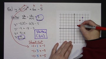 Graphing Quadratic Inequalities using a Short-Cut Method