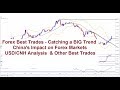 Forex Trading: China's impact on FX Markets USD/CNH Analysis & Other Best Forex Trades 22/06