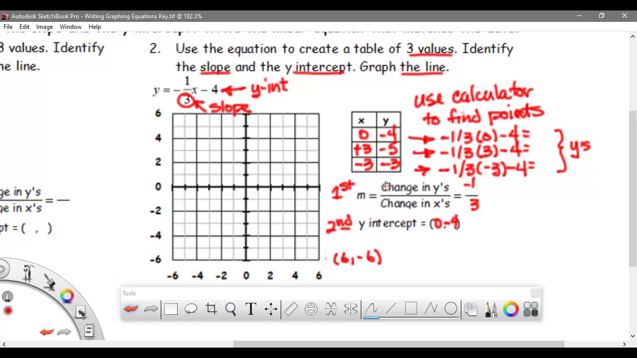 Linear Equations Tables and Graphs - YouTube