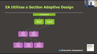Executive Assessment Scoring Algorithm Explained (+ Question Types)