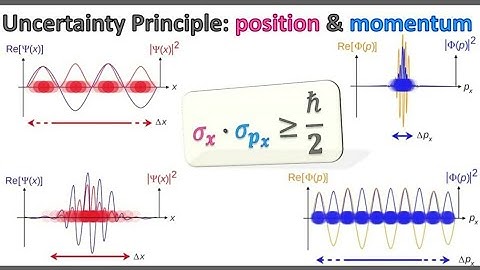 Expectation Values & Uncertainty Principle: Worked Out Example~💻