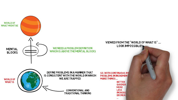 Creativity - Problem Definition and The Spice Girls