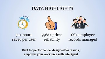 All-in-one-HR Solution | HR functions | Performance Management | Phi EDGE