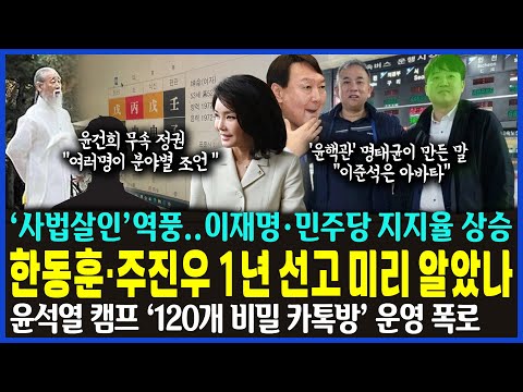 11.18 &amp;#39;사법살인&amp;#39; 역풍 &amp;quot;이재명·민주당 지지율 <strong>상승</strong>&amp;quot;.. 한동훈·주진우 &amp;#39;1년 선고&amp;#39; 미리 알았나.. 윤석열 캠프 &amp;#39;120개 비밀 카톡방&amp;#39; <strong>운영</strong> 대폭로 /뉴스비평 1131회
