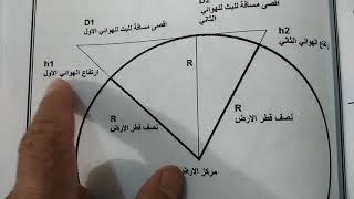 انتشار الموجات الراديوية ذات التردد العالي جدا والفائق العلو vhf /uhf