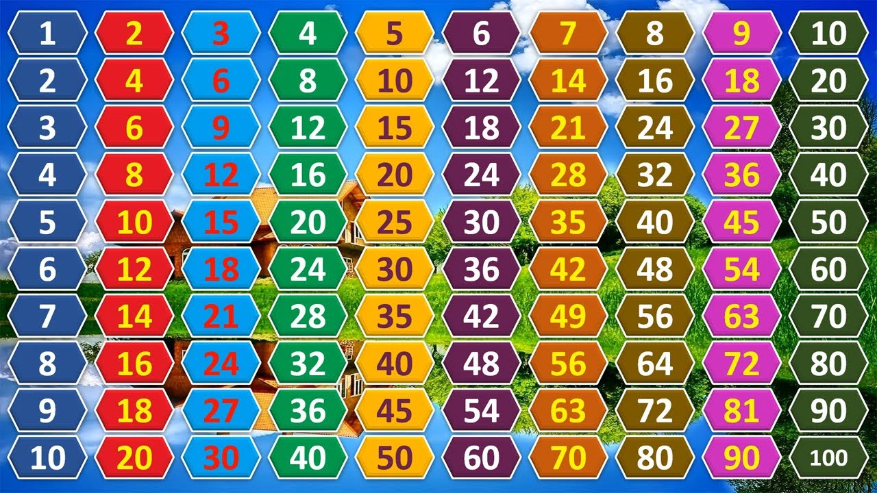 Multiplication table 2 to 10 english version table of 2 2 se 10 tak
