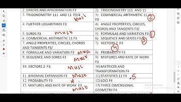 KCSE 2025 MATHEMATICS PAPER 2 Predictions.Topics you must revise.2017  -2023 analysis.