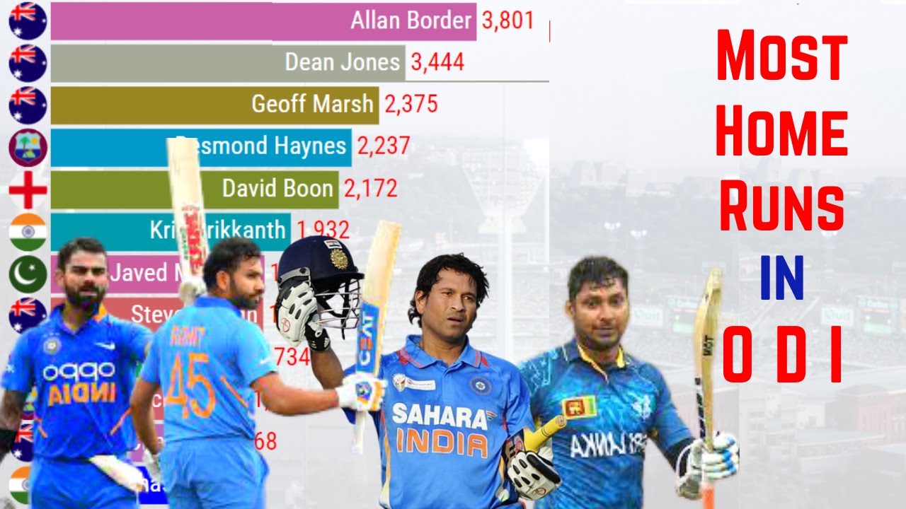 Most Home Runs in ODI History | All Time Top 10 Best ODI Batters - YouTube