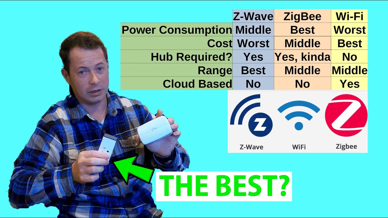 ZWave vs Zigbee vs WiFi Protocol For Smart Home Devices Here's The