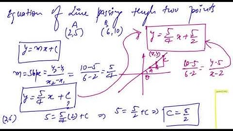 Co ordinate Geometry 3 : Finding equation of line CONCEPT GMATINSIGHT
