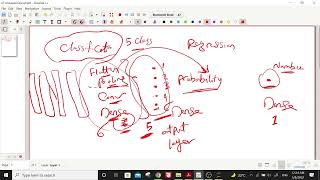 Assignment 3 (CNN & Transfer Learning)